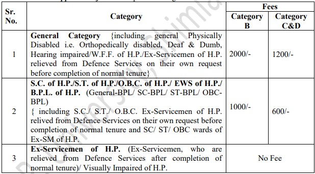 hptu application fee